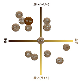 ブラジル　パライーソ　100ｇ 詳細画像
