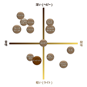 グアテマラ　ウエウエテナンゴ　300g 詳細画像