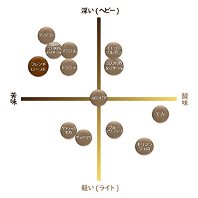 グアテマラ　ウエウエテナンゴ　フレンチロースト　300g 詳細画像