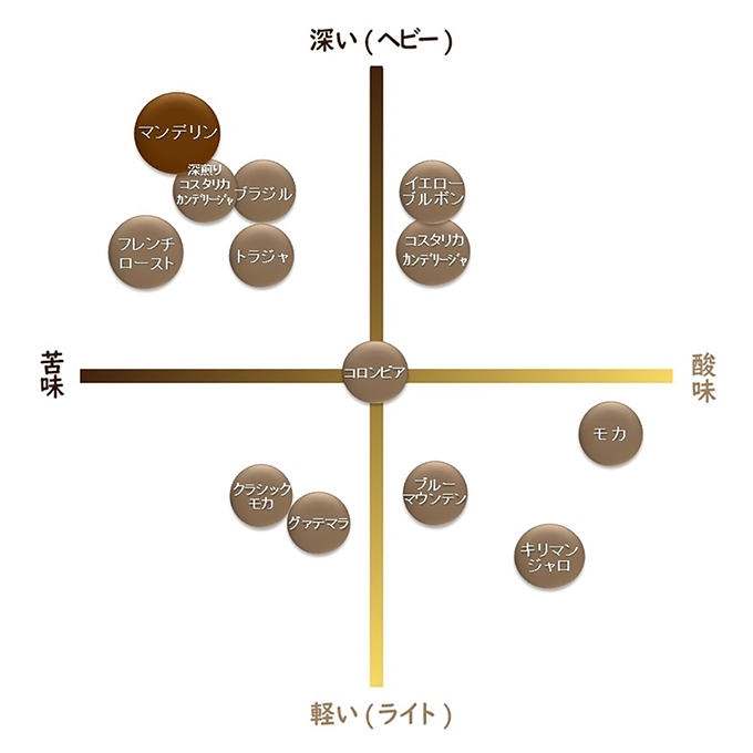 マンデリン　300g 詳細画像 NO COLOR 3