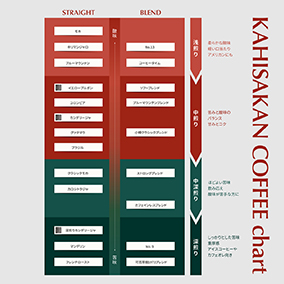 キリマンジャロ　100g

 詳細画像