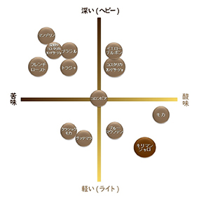 キリマンジャロ　AAキボー　300g 詳細画像