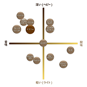 トラジャ　ランテカルア　300g 詳細画像