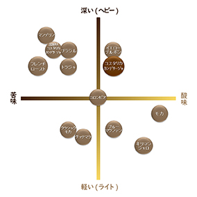 コスタリカ　ラ・カンデリージャ　ミエル　100g 詳細画像