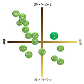 ソフトブレンド　300g 詳細画像