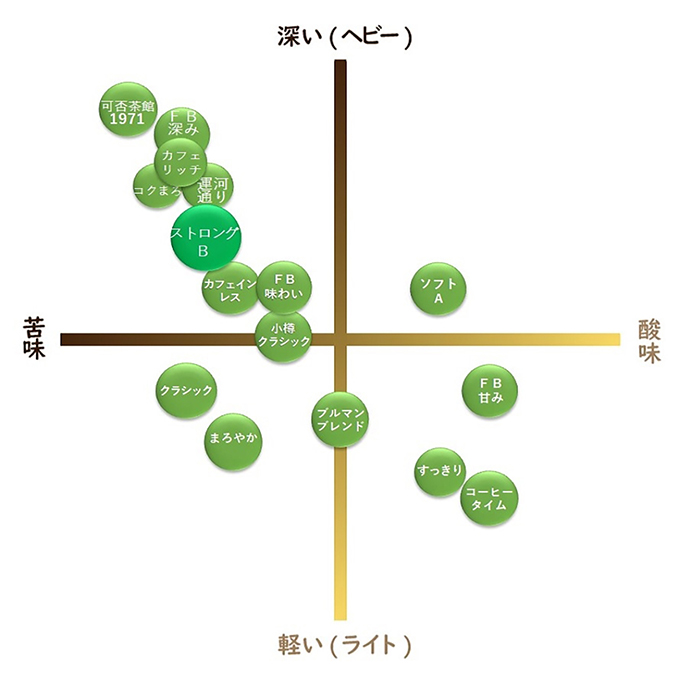 ストロングブレンド　300g 詳細画像 NO COLOR 3