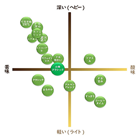 小樽クラシックブレンド　300g 詳細画像