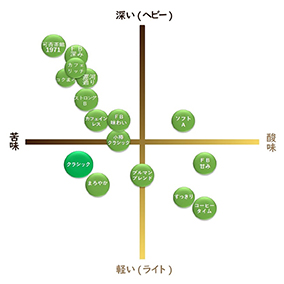 クラシックブレンド　300g 詳細画像
