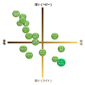 コーヒータイム　300g 詳細画像