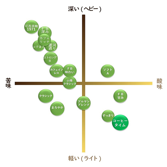 コーヒータイム　300g 詳細画像 NO COLOR 3