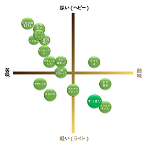 【通販限定】すっきりブレンド　300ｇ 詳細画像