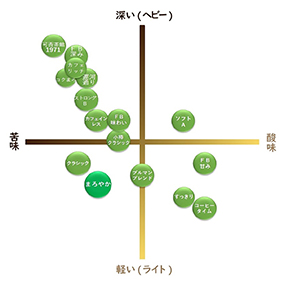 【通販限定】まろやかブレンド　300ｇ 詳細画像
