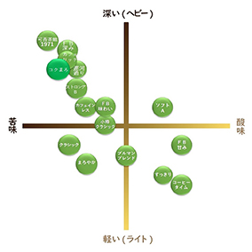 【通販限定】コクまろブレンド　300ｇ 詳細画像