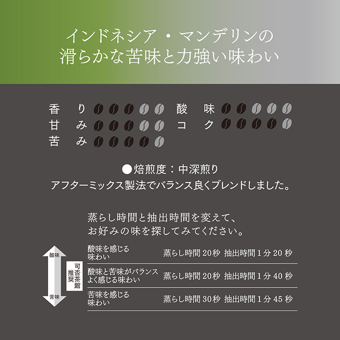 ドリップカフェアソート　4種各4袋（12g×16袋） 詳細画像 NO COLOR 6
