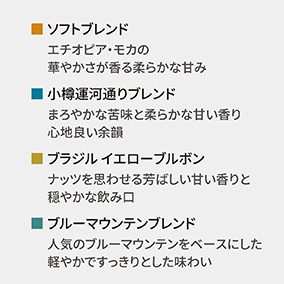 ドリップカフェ 4箱ギフト　DG-6 詳細画像