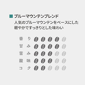 ドリップカフェ 4箱ギフト　DG-10 詳細画像