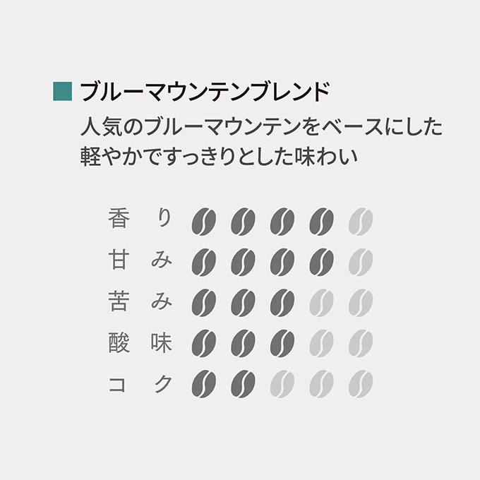 ドリップカフェ 4箱ギフト　DG-10 詳細画像 NO COLOR 3