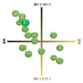 小樽運河通りブレンド　100g 詳細画像