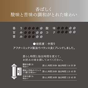 ドリップカフェ 小樽クラシックブレンド　1箱（12g×5袋） 詳細画像
